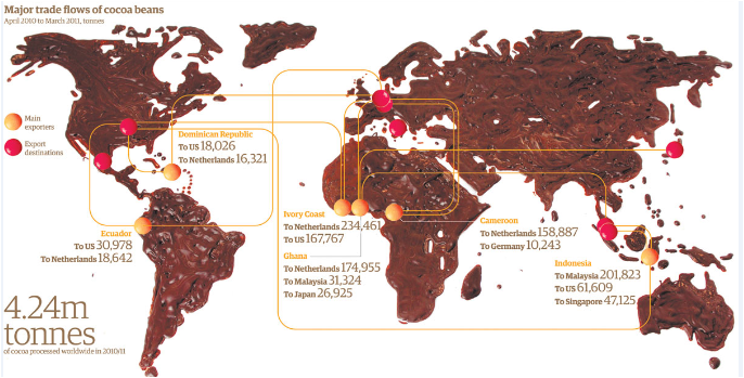 Cocoa trade: Global trade, local suffering. Source: Guardian